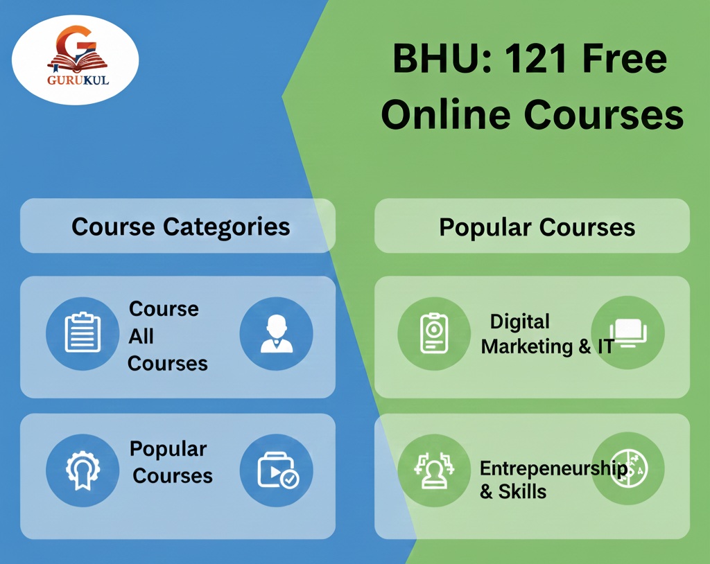 BHU के फ्री ऑनलाइन कोर्स की सूची ,  यहां से करें चुनाव