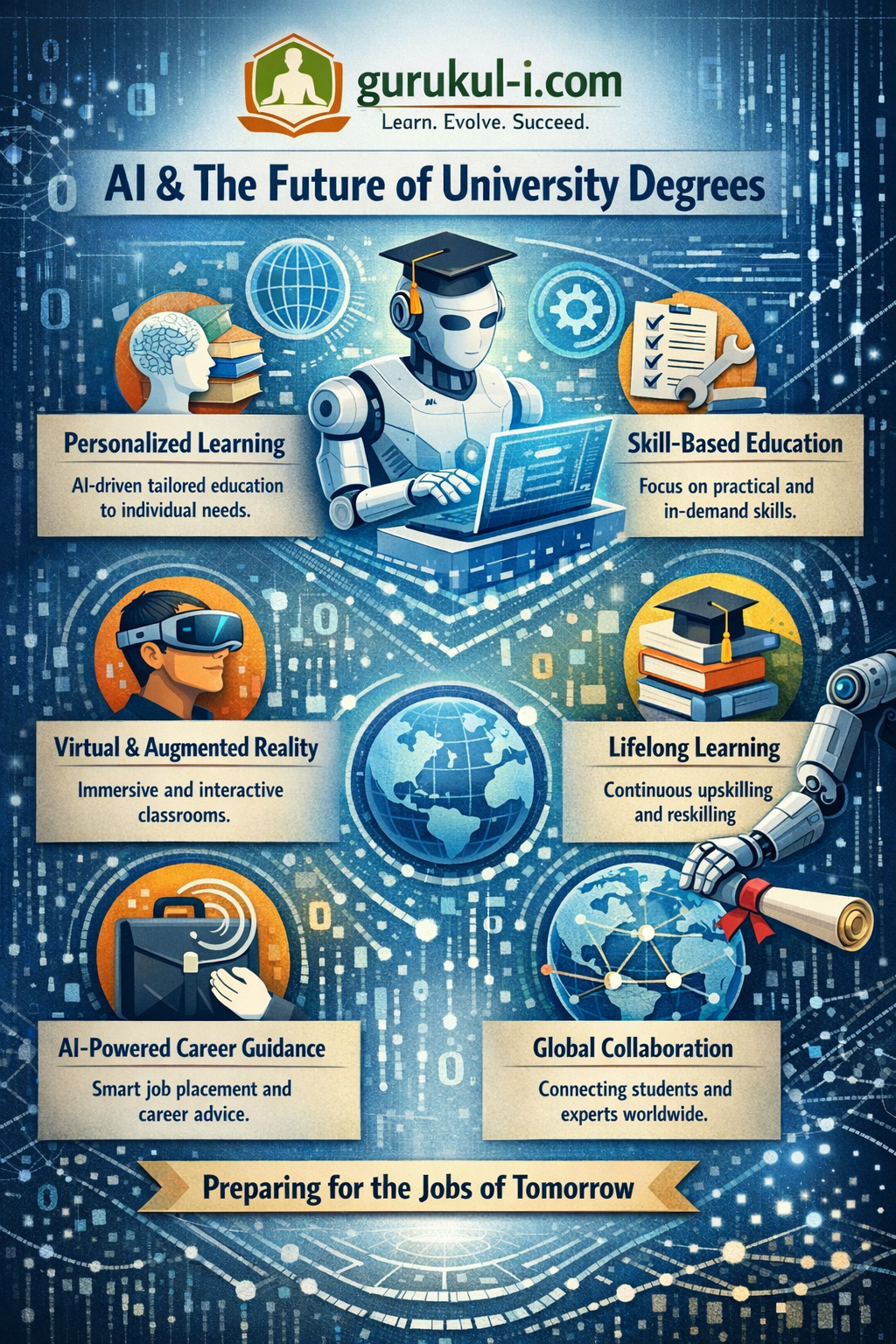 HBTU कानपुर का बड़ा कदम: नए सत्र से शुरू होंगे B.Tech AI-ML, M.Sc फॉरेंसिक साइंस और BBA जैसे हाई-डिमांड कोर्स