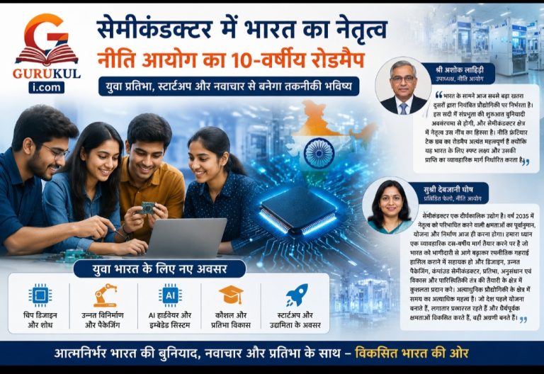 सेमीकंडक्टर में आत्मनिर्भरता का लक्ष्य पाने को नीति आयोग ने तैयार किया 10-वर्षीय रोडमैप, युवा उद्यमियों, इंजीनियरिंग छात्रों और स्टार्टअप्स के लिए खुलेंगे नए अवसर